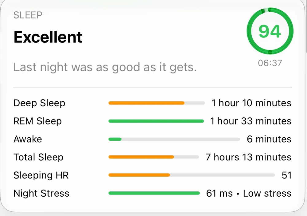 Body Insights Sleep card showing a score of 94 with deep sleep, REM, awake time and night stress.