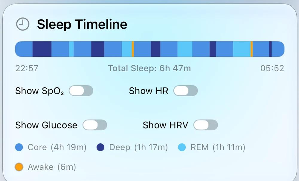 Body Insights Sleep Timeline showing deep, REM and awake stages across a night.