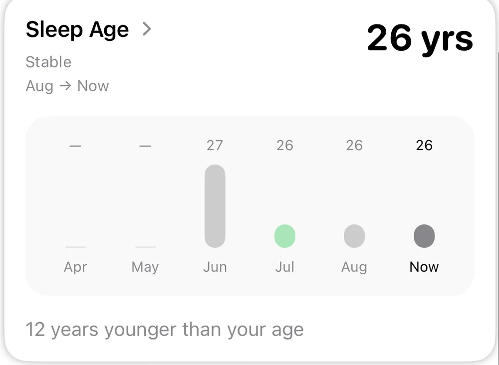 Body Insights Sleep Age card showing 26 years with a six-month trend.