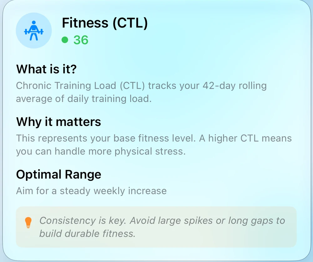 Body Insights Fitness (CTL) card explaining chronic training load.