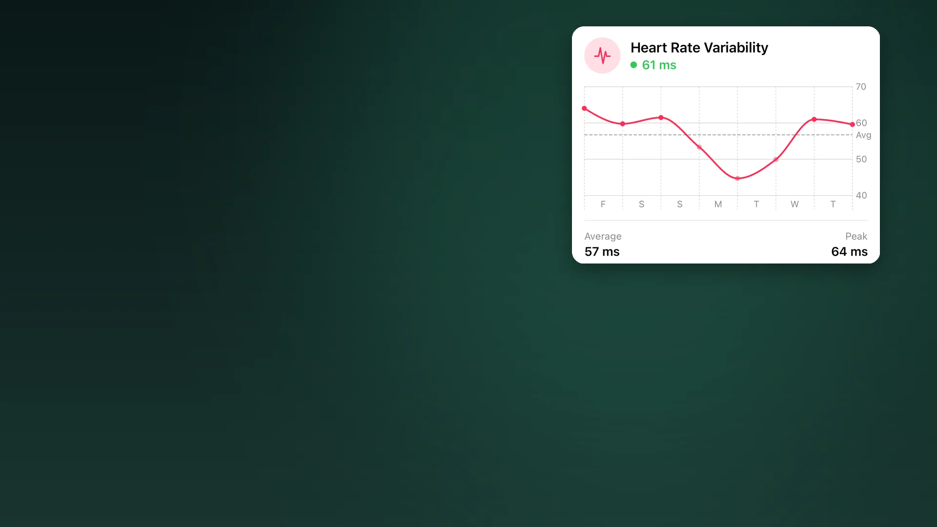 Body Insights Heart Rate Variability card showing 61 ms and a weekly trend.