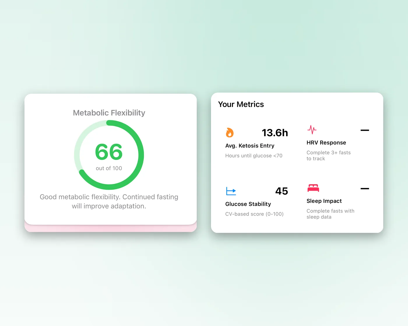 Body Insights Metabolic Flexibility score and fasting metrics.