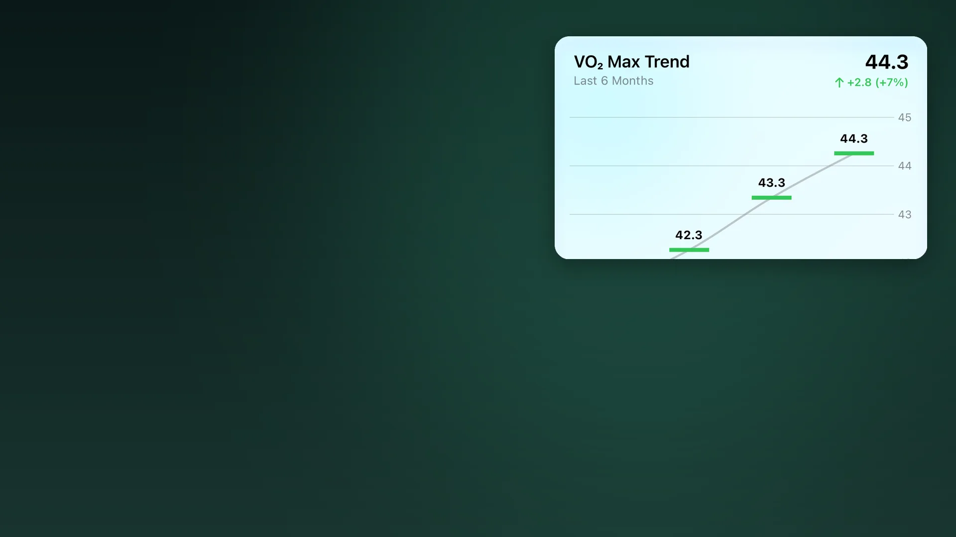 Body Insights VO2 Max Trend chart.