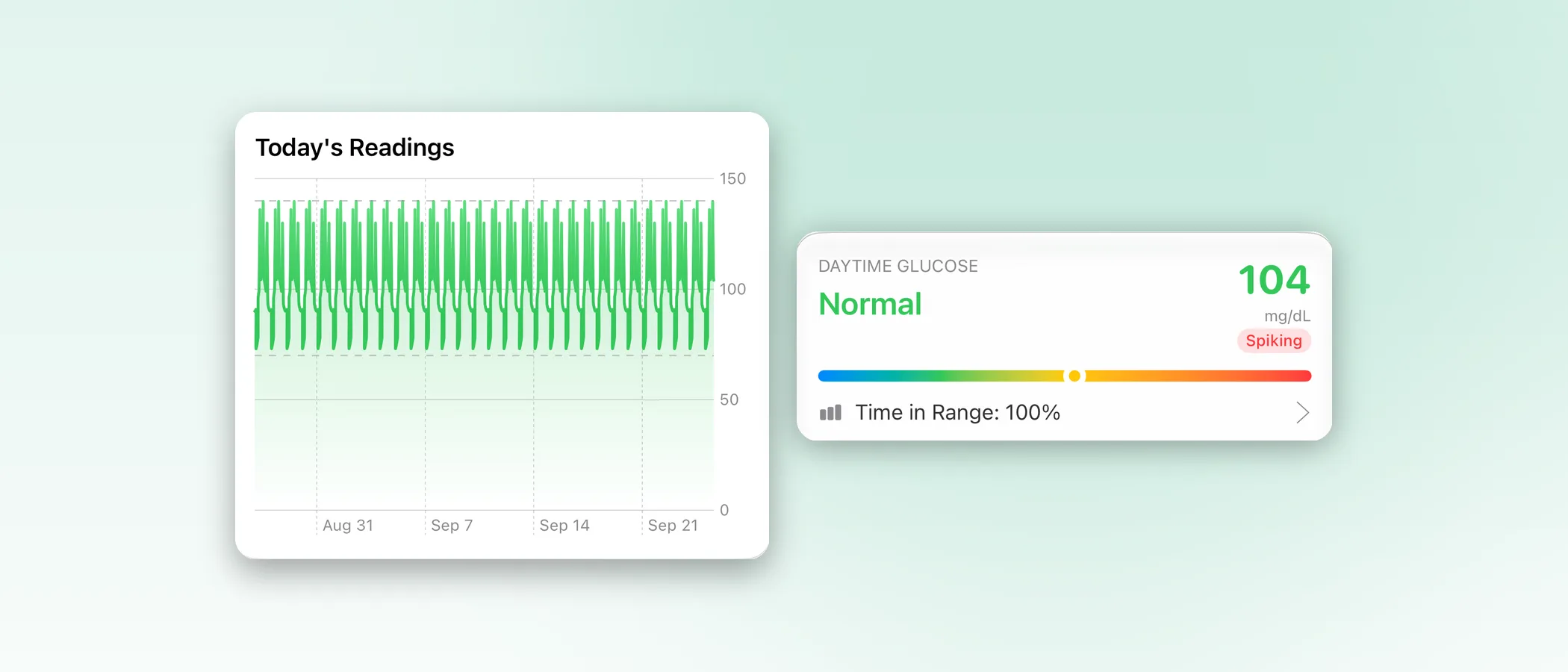 Body Insights Today's Readings glucose chart and Daytime Glucose card.