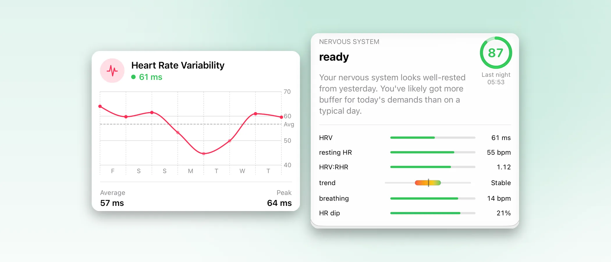Body Insights Heart Rate Variability trend and Nervous System cards.