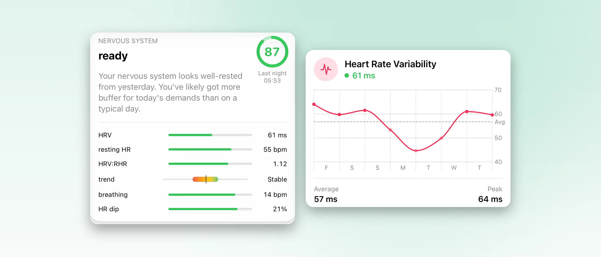 Body Insights Nervous System and Heart Rate Variability cards.