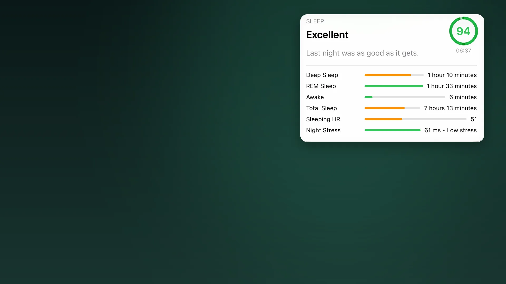 Body Insights Sleep card showing a score of 94 with sleep stages.