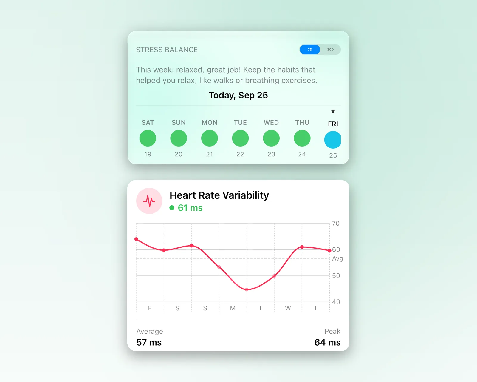 Body Insights Stress Balance week view and Heart Rate Variability trend.