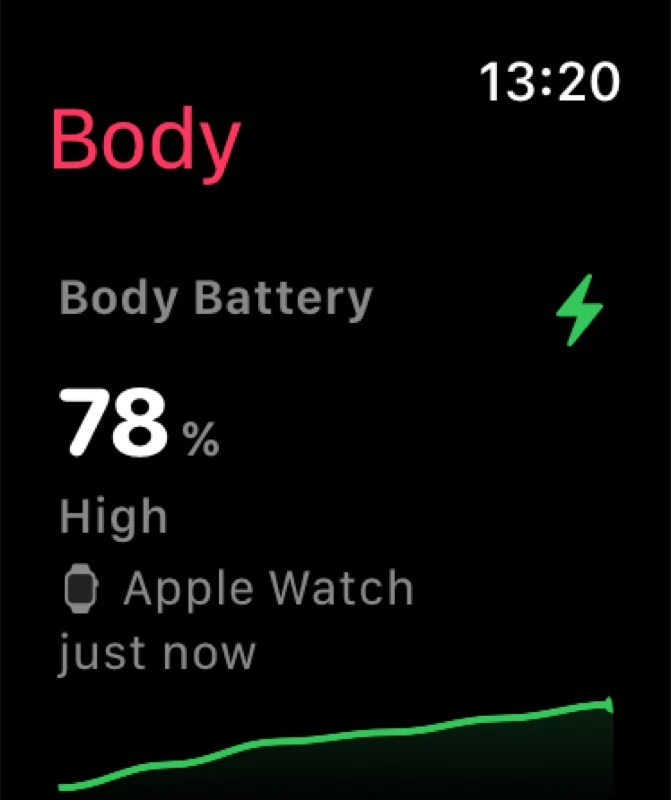 Body Insights on Apple Watch showing a 78% Body Battery, High status, Apple Watch source, and a rising green trend.