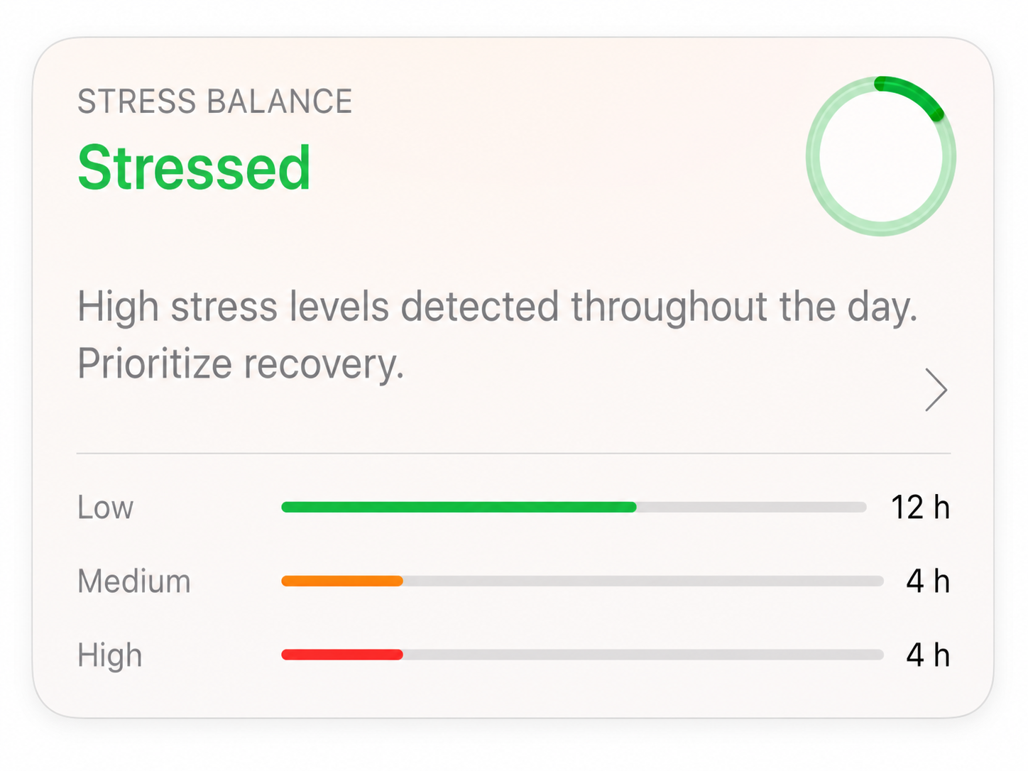 Body Insights Stress Balance card with a Stressed result, recovery advice, and time at three stress levels.